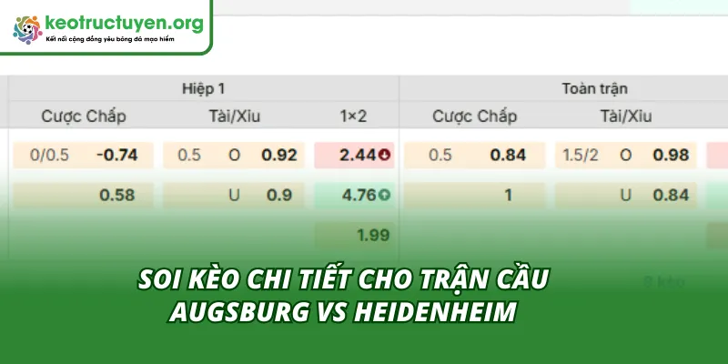 Tỷ Lệ Kèo Trận Augsburg - Heidenheim 15/02: Điểm Tựa Sân Nhà Cùng Kèo Nhà Cái soi tỷ lệ kèo trận Augsburg - Heidenheim 15/02